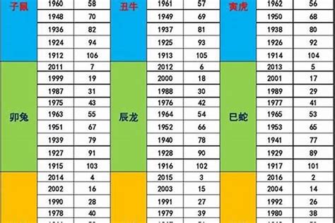 1974 五行